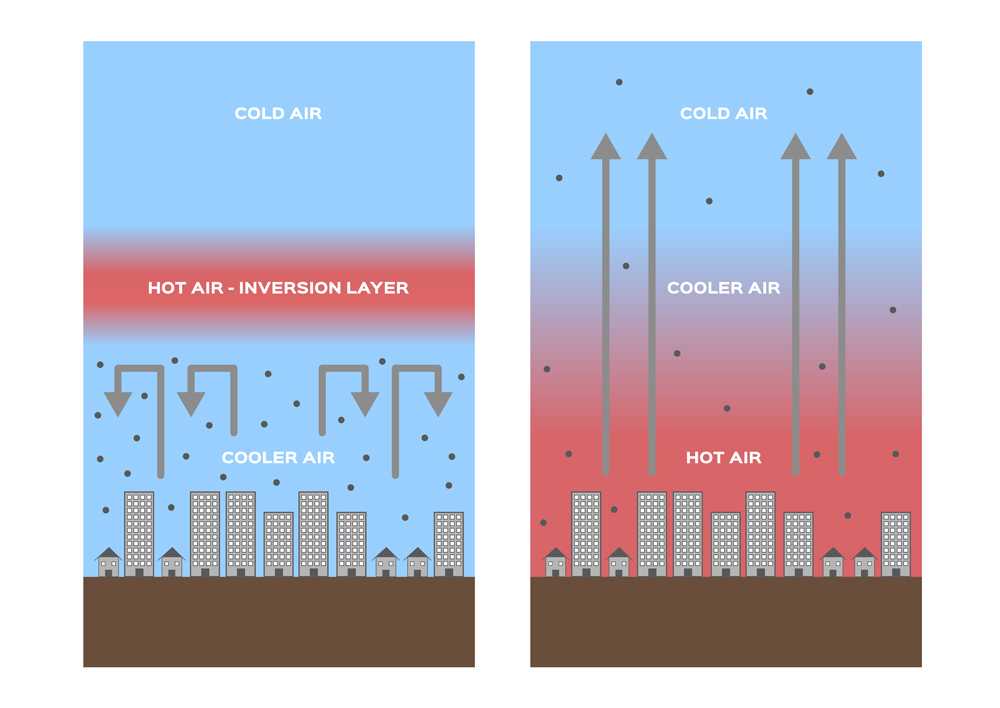 What Is A Temperature Inversion? What Causes Temperature Inversion?