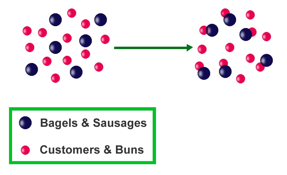 How To Find The Limiting Reactant In A Chemical Reaction how-to-find-the-limiting-reactant-in-a-chemical-reaction