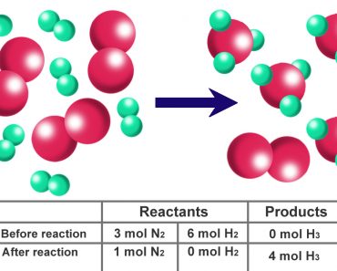 reactant