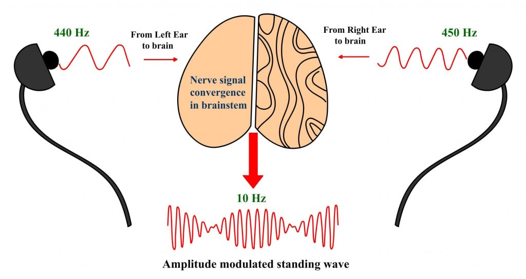 Binaural Beats Hz Chart