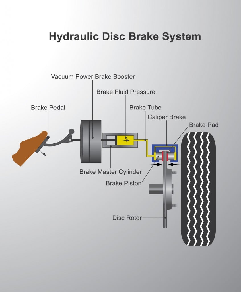 Hydraulic system