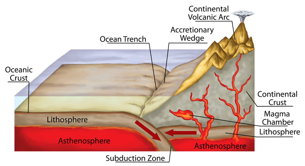 plate boundary plate boundary