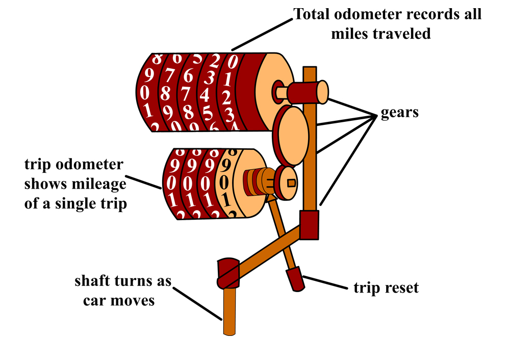 odometer reading definition
