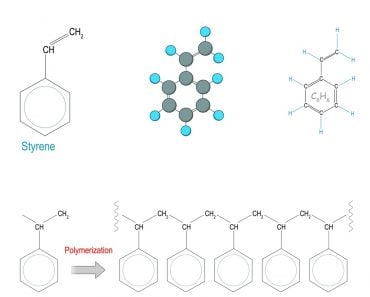 Polymerization reaction(Designua)s