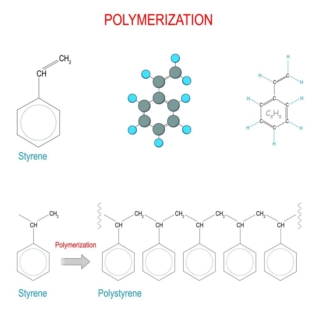 Polymerization Types