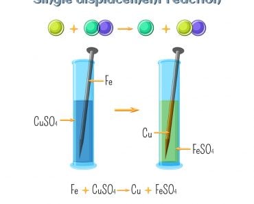 Single displacement reaction - iron nail in copper sulfate solution(Inna Bigun)s