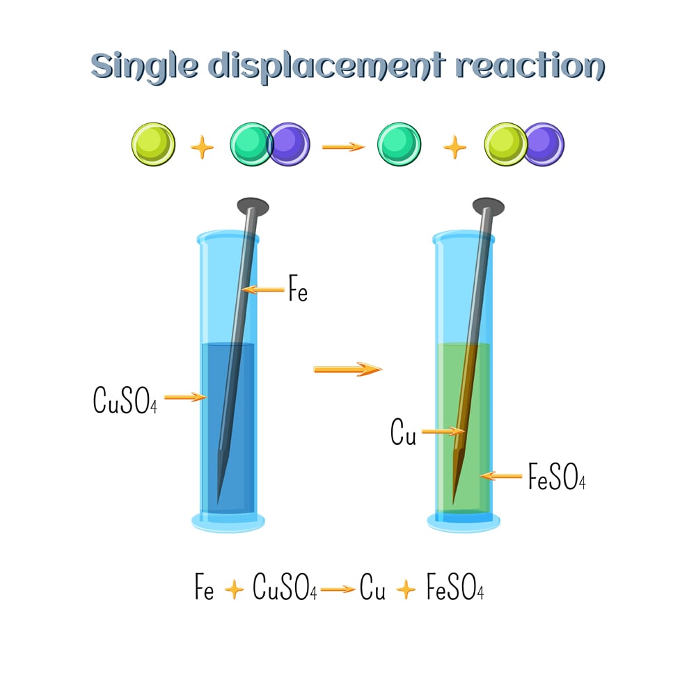 Single displacement reaction - iron nail in copper sulfate solution(Inna Bigun)s