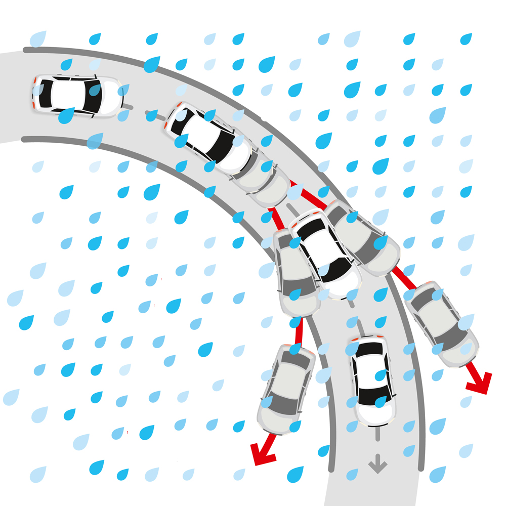 What Is A Traction Control System And How Does It Work ? » ScienceABC