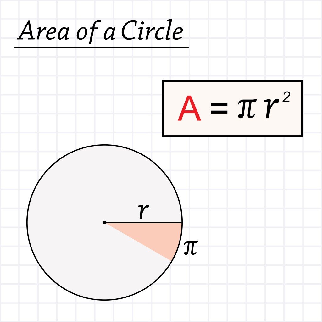 Radius Of A Circle Formula How To Find The Radius Of A Circle?