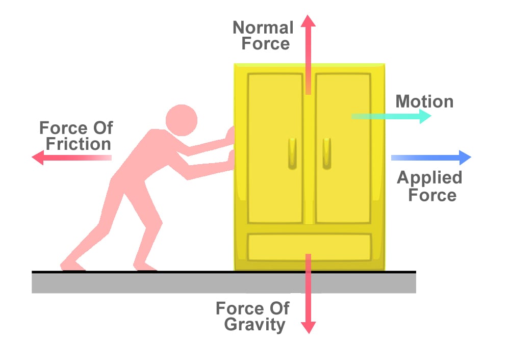 Static Vs Kinetic Friction Why Is Static Friction Greater Than Kinetic static-vs-kinetic-friction-why-is-static-friction-greater-than-kinetic