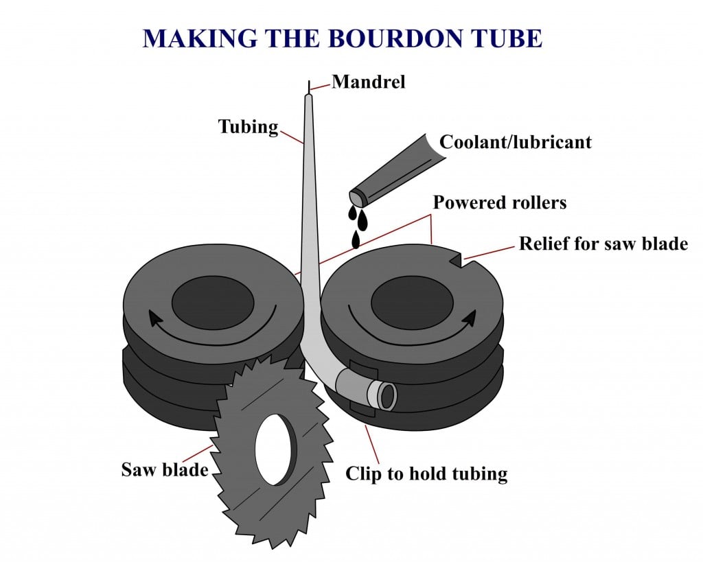 What Is A Bourdon Gauge Tube And How Does It Work?