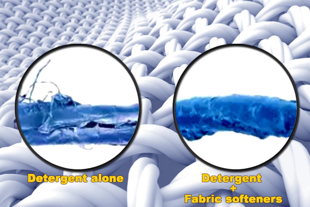 Science Of Fabric Softeners How Does Fabric Softener Work?