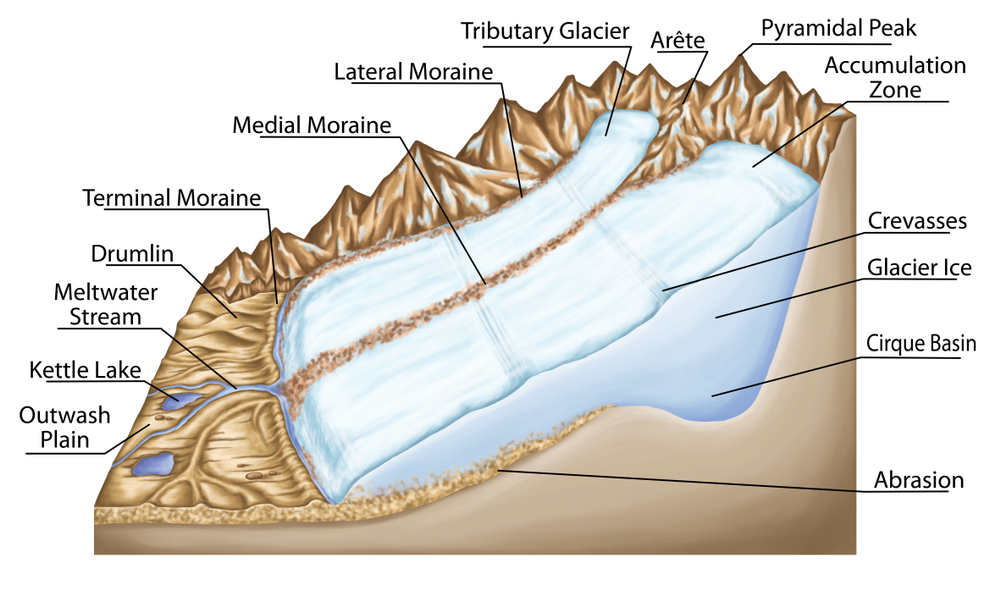 Major Landforms Of The Earth: What Are The Different Types Of Landforms?