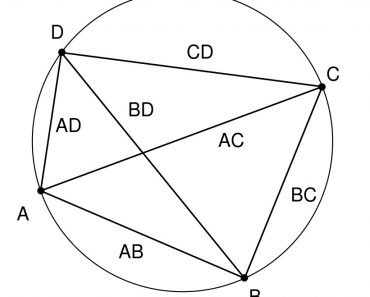 Ptolemy equality