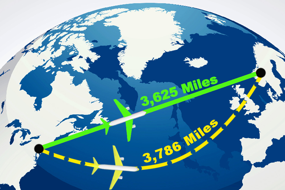 Straight Line Always The Shortest Distance Between Two Points