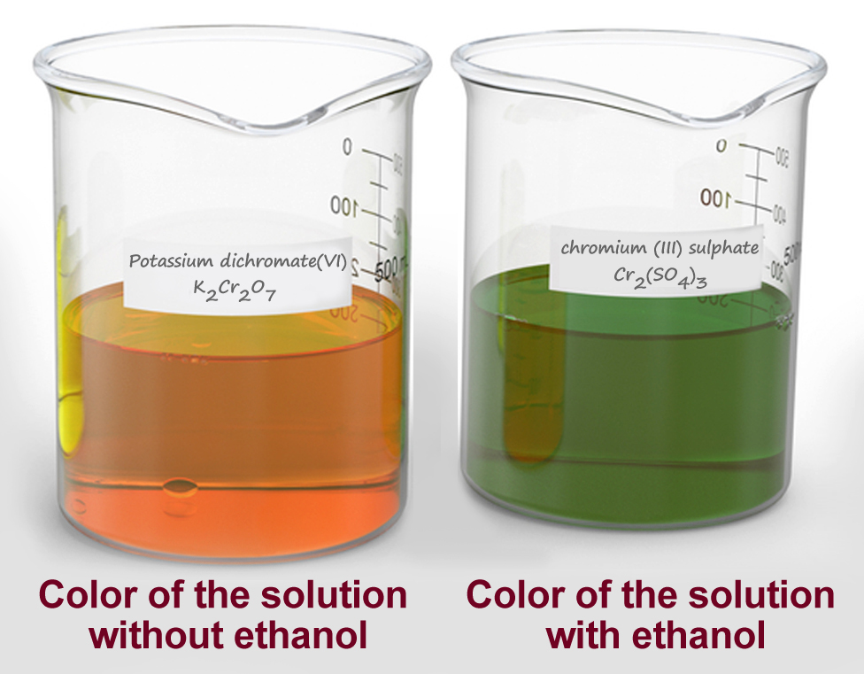 How Does A Breathalyzer Detect Alcohol From Your Breath? » Science ABC