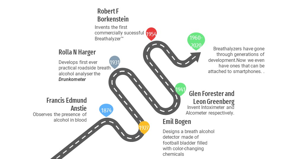 How Does A Breathalyzer Work How It Detects Alcohol From Your Breath?
