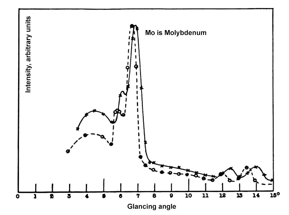 graph compton effect graph compton effect
