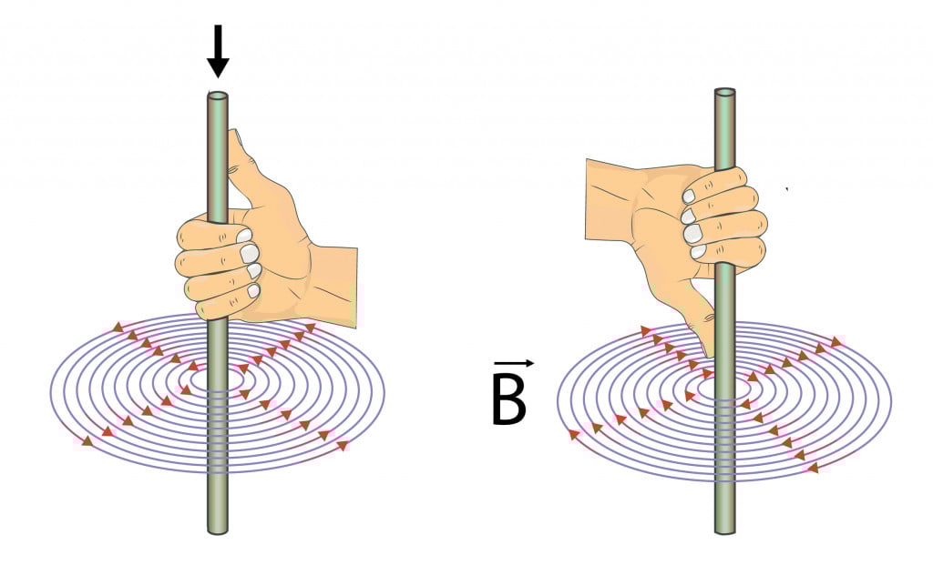 Right Hand Rule Field Worksheet