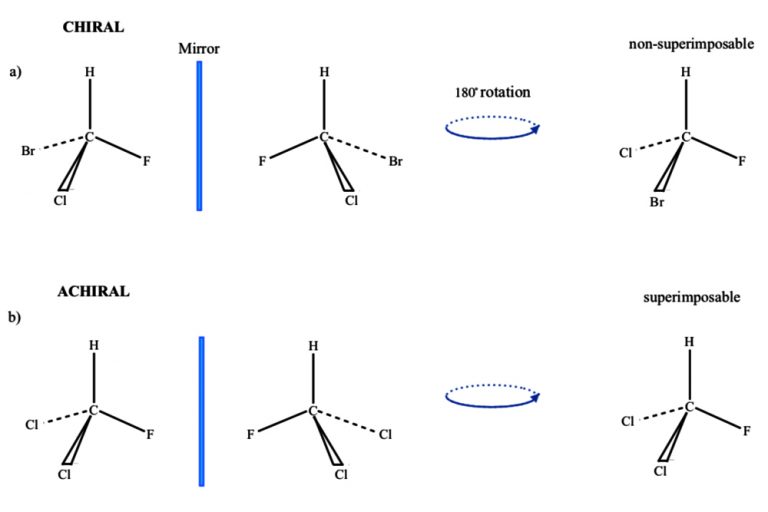Helicity Definition, Explanation, Visualization, Importance And