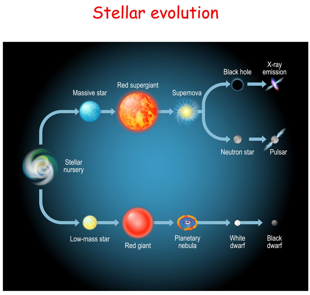 Where Did The Elements Come From? » Science ABC