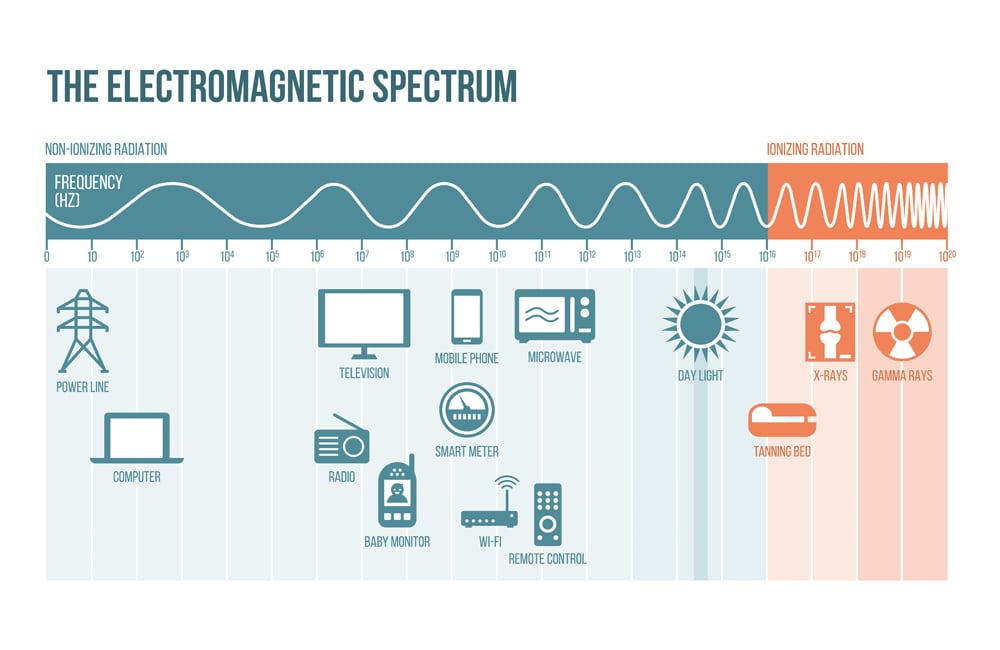 கணினி-இணைய -செய்திகள்/தகவல்கள் - Page 3 The-electromagnetic-spectrum-diagram-with-frequencies-waves-and-exampleselenabslS