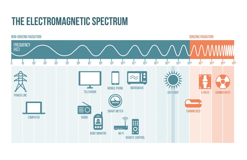 what signals travel through walls