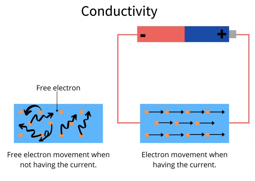 Path Of Least Resistance How Do Electrons Know The Path Of Least