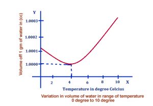 Why Does Water Expand When It Freezes? » ScienceABC