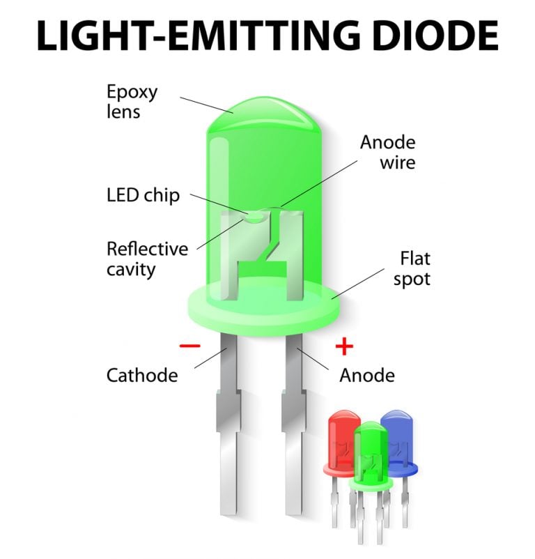 Why LED Lights Are So EnergyEfficient?