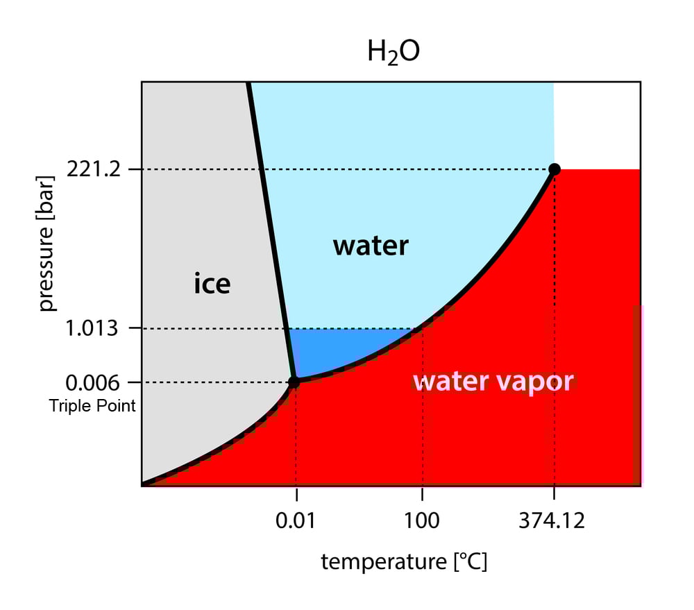 Can All Elements Directly Transition From Solid To Gas? » ScienceABC