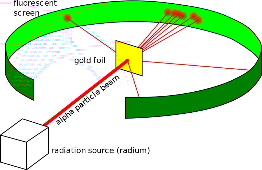 Atomic Model Evolution How Different Atomic Models Came About?