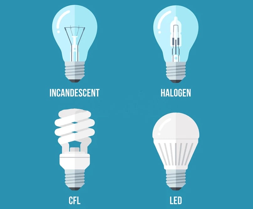 Science Of Light Bulbs How Do Light Bulbs Work?
