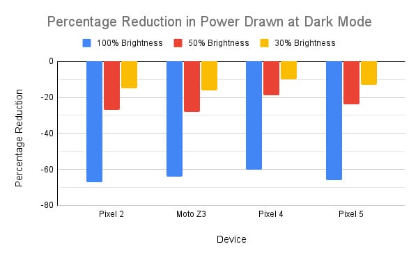 கணினி-இணைய -செய்திகள் - Page 2 Percentage-Reduction-in-Power-Drawn-at-Dark-Mode-