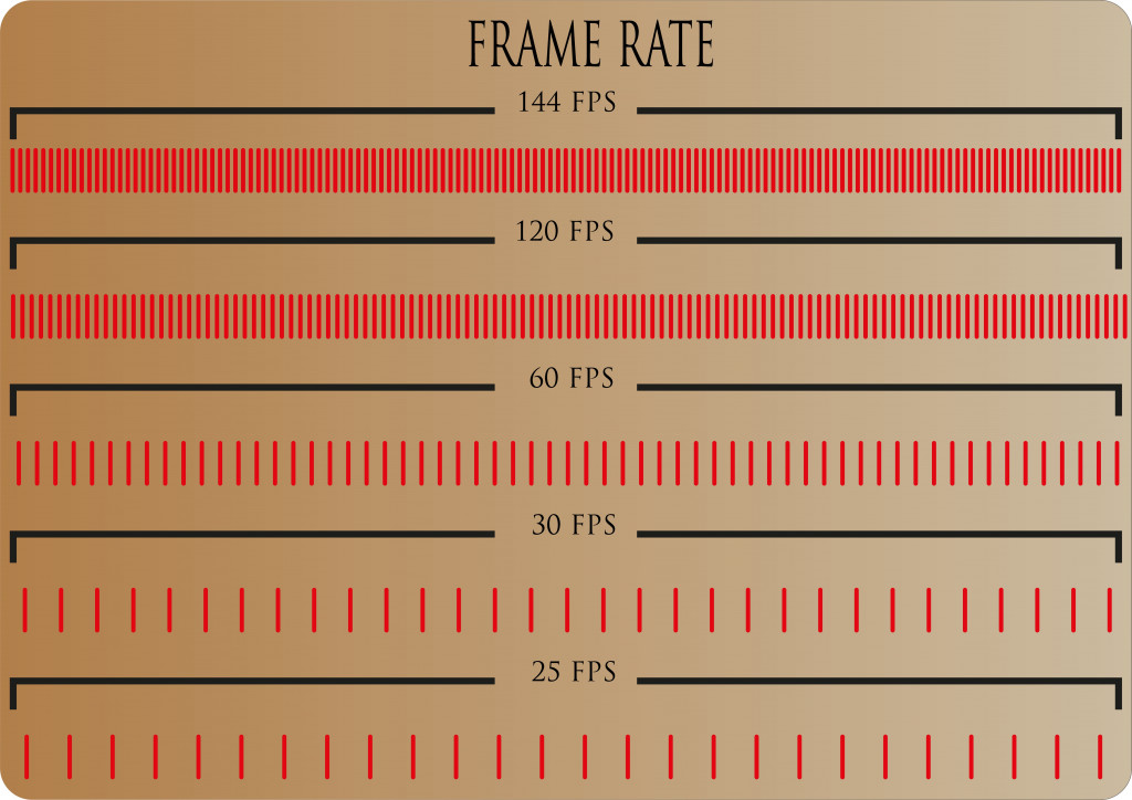 Slow Mo Mode How Do Slow Motion Cameras Work?
