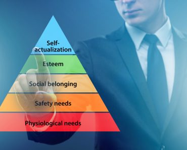 Businessman,Pressing,To,Maslow,Hierarchy,Of,Needs