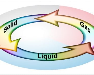 Changes,Of,Phases,Of,Matter