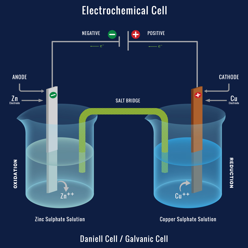 daniell cell explanation