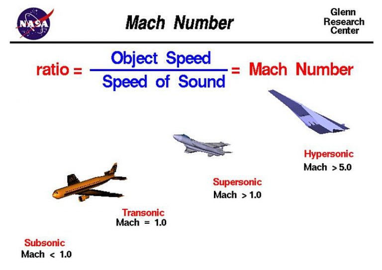 What Are Shock Waves And How Are They Created ScienceABC what-are-shock-waves-and-how-are-they-created-scienceabc