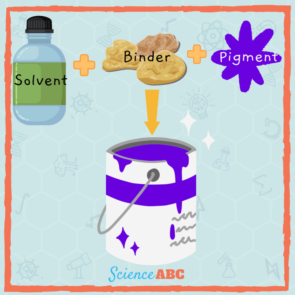 Why Do Oil Paintings Dry So Slowly? » ScienceABC