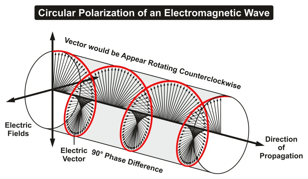 How Do 3D Glasses Work? » ScienceABC