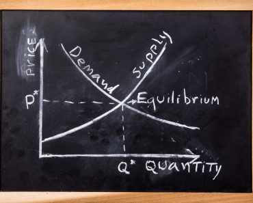demand and supply graph on blackboard