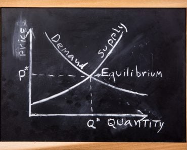 demand and supply graph on blackboard