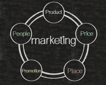 Business,Marketing,5'p,Flow,Chart,On,A,Blackboard,Background
