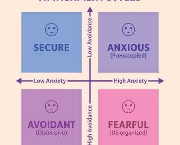 Attachment Styles Graph Vector Illustration