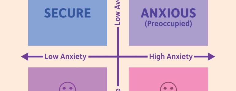 Attachment Styles Graph Vector Illustration