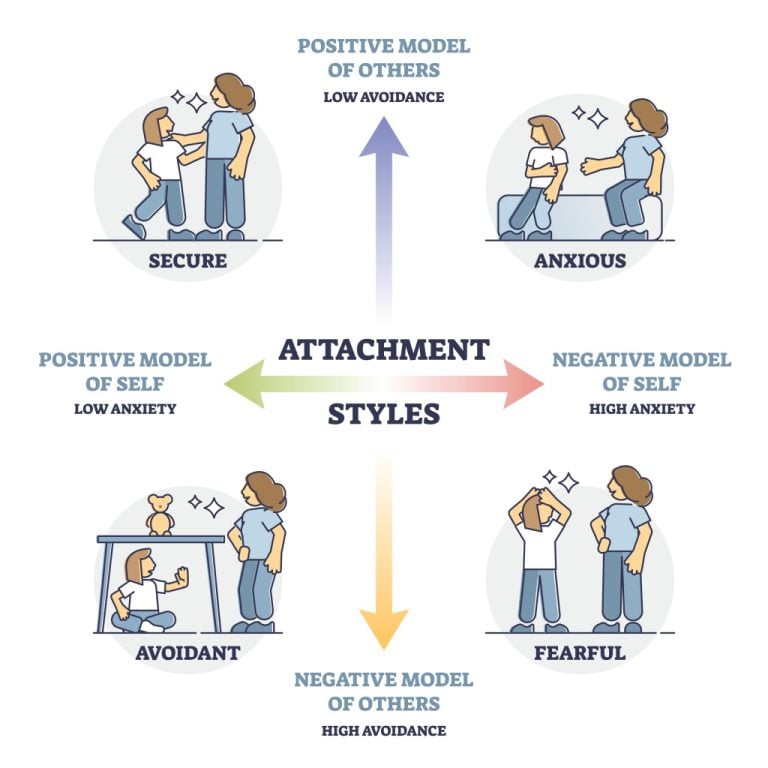 Do Attachment Styles Affect Our Romantic Relationships? » Science ABC