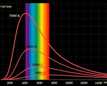 Black-body radiation is the thermal electromagnetic radiation within