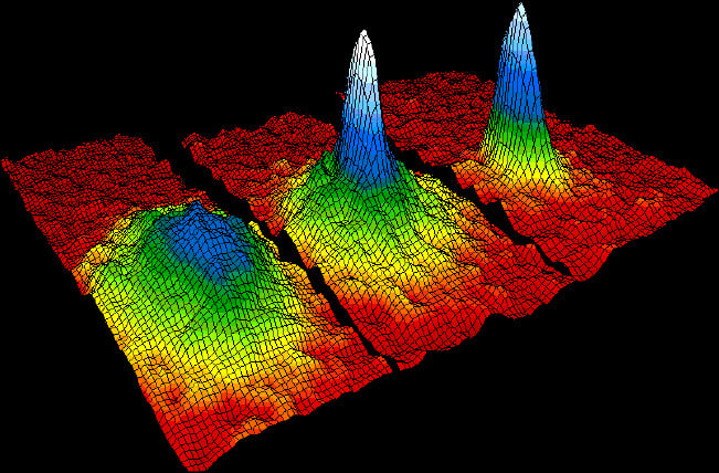 Bose Einstein condensate