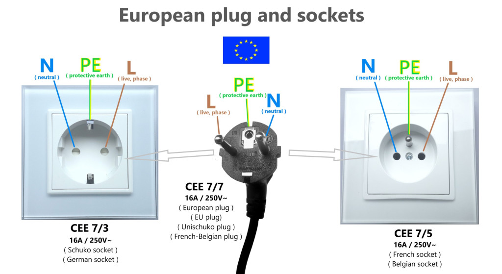 What Determines When An Appliance Needs A 3Pronged Plug With A Ground